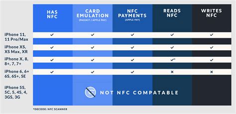 nfc tag data capacity|nfc tag memory capacity.